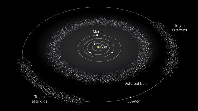 jaluran asteroid
