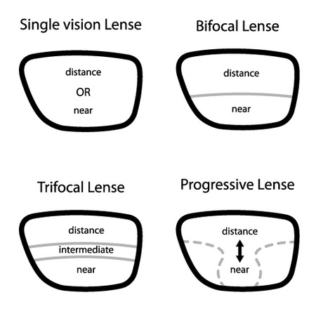 jenis lensa spek specs lens