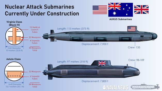 jumlah kapal selam nuklear