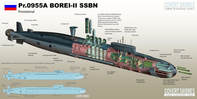 kapal selam kelas borei