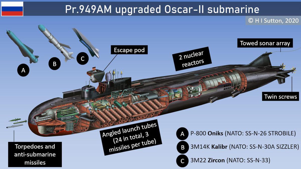 kapal selam russia