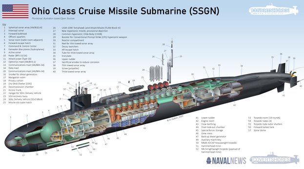 kapal selam terbesar amerika 465