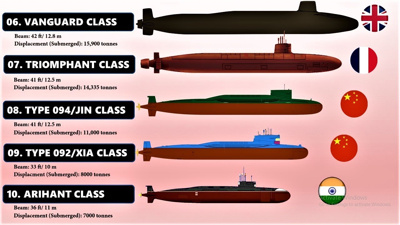 kapal selam terbesar british