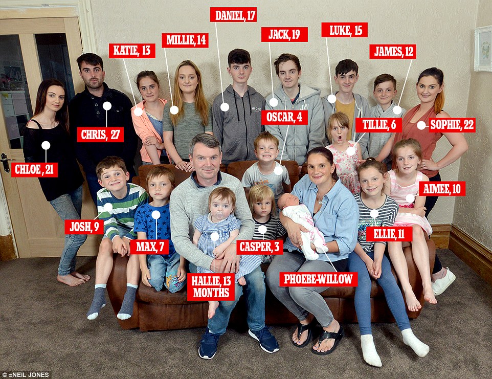keluarga radford paling besar di united kingdom dengan 20 orang anak
