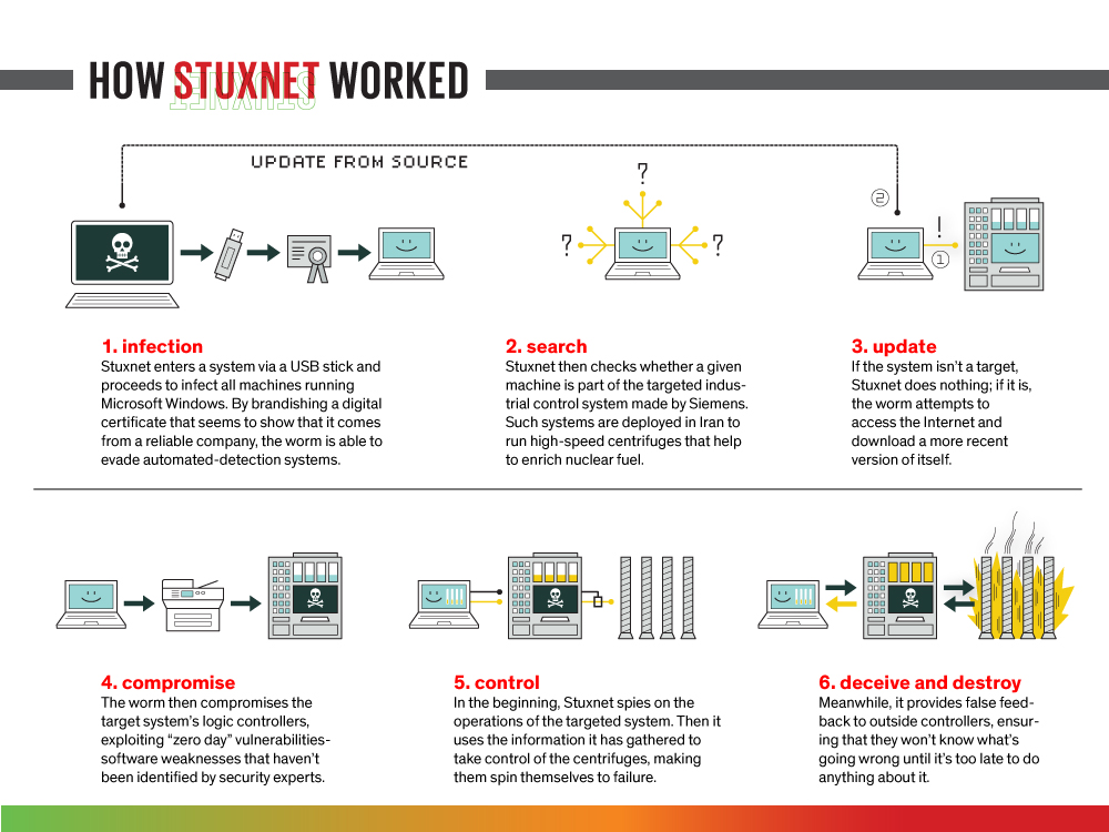 mekanisme virus stuxnet