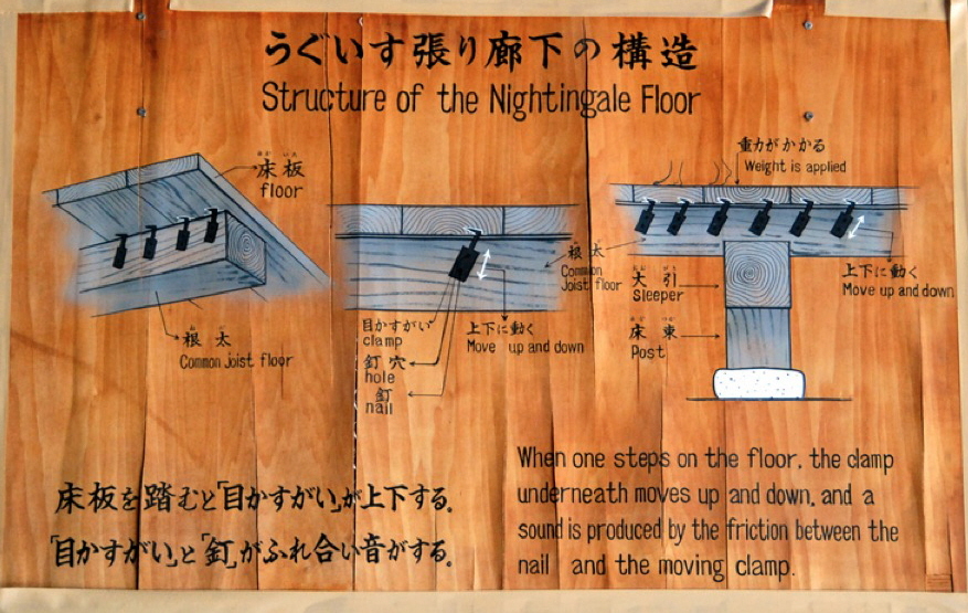 nightingale floor