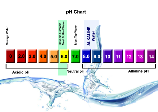 nilai ph air alkali