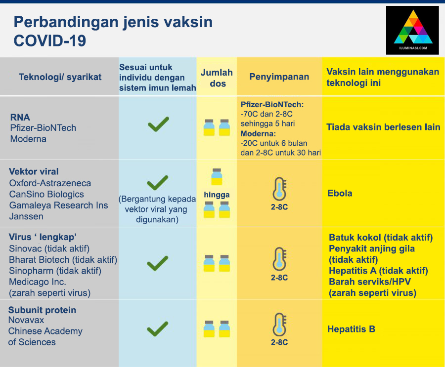 Jenama vaksin covid 19 malaysia