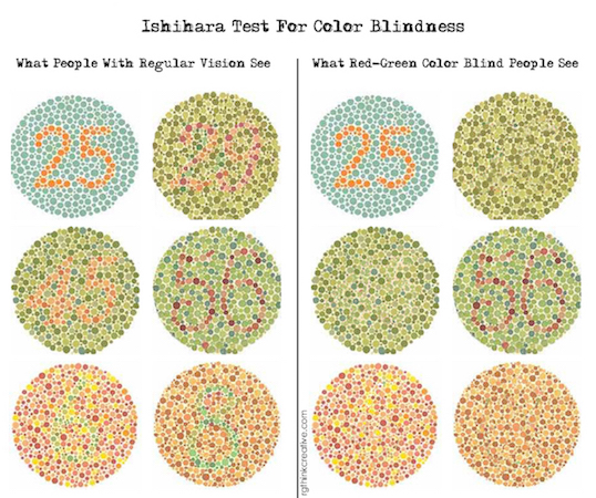 perbezaan penglihatan warna bagi individu normal dan rabun warna
