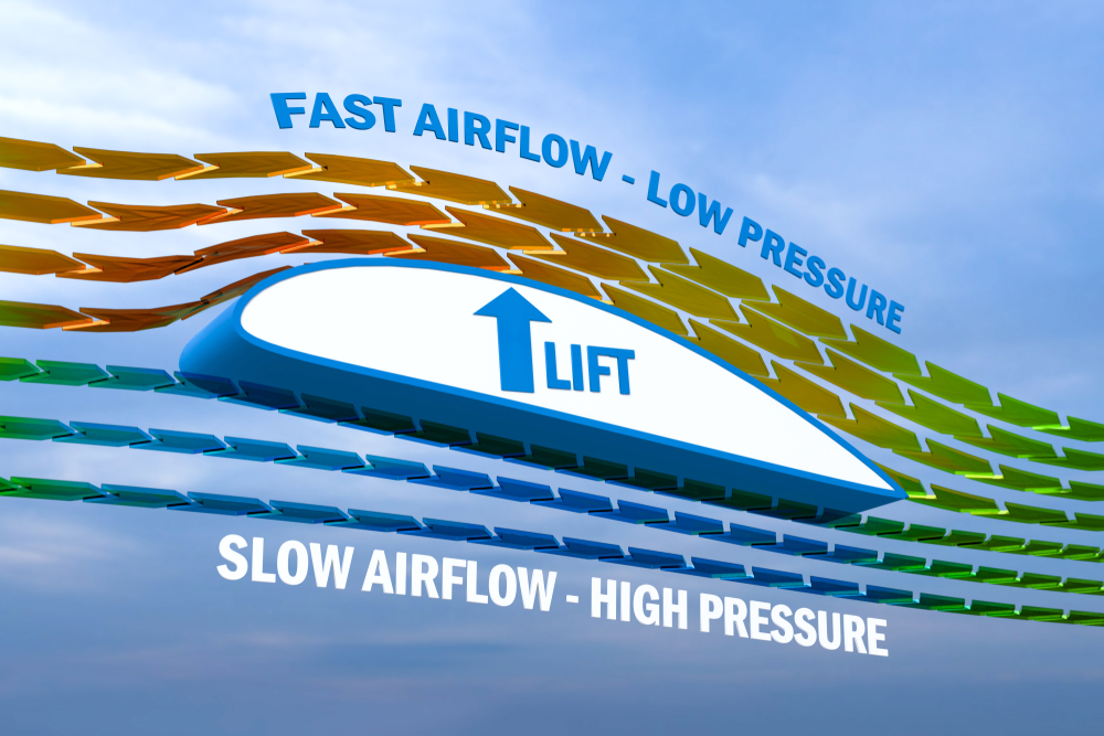 perbezaan tekanan aliran udara