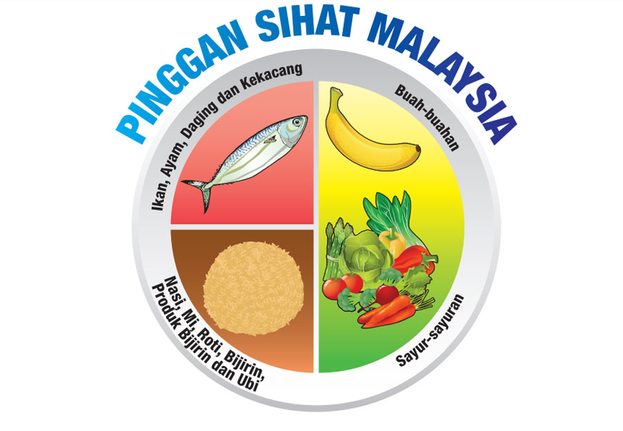 pinggan sihat malaysia myplate usda
