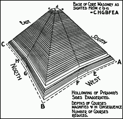 piramid 8 bucu