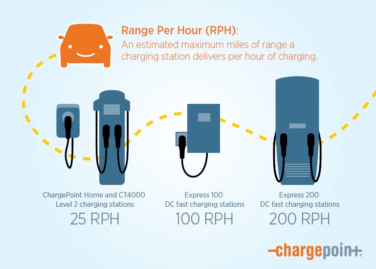 rph akronim range per hour