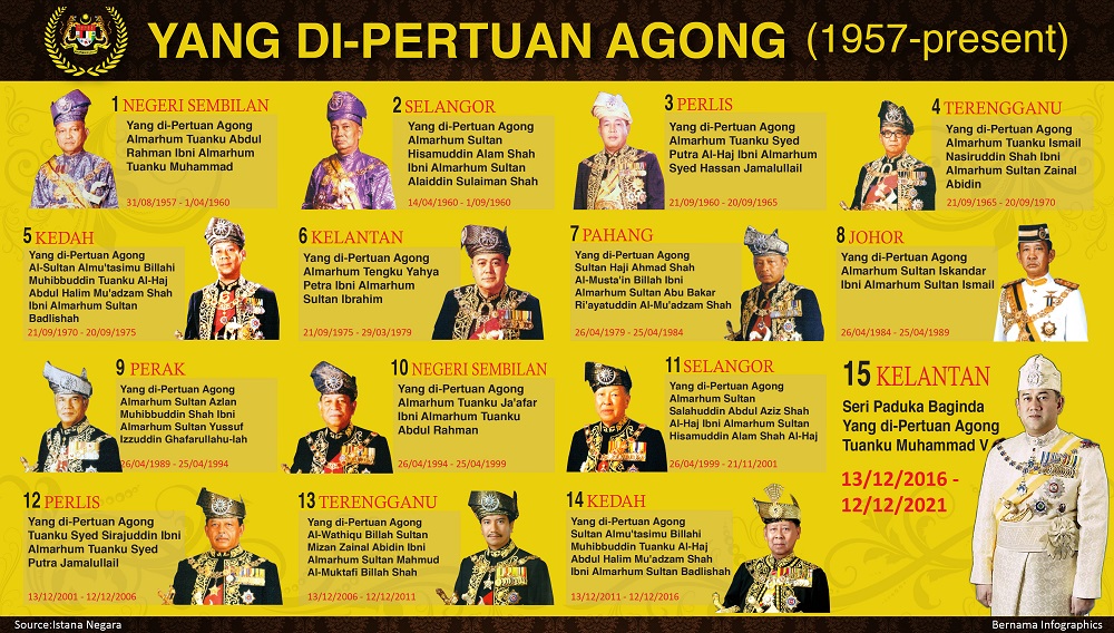 senarai yang di pertuan agong