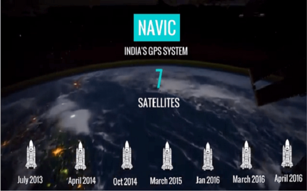 sistem navigasi satelit india