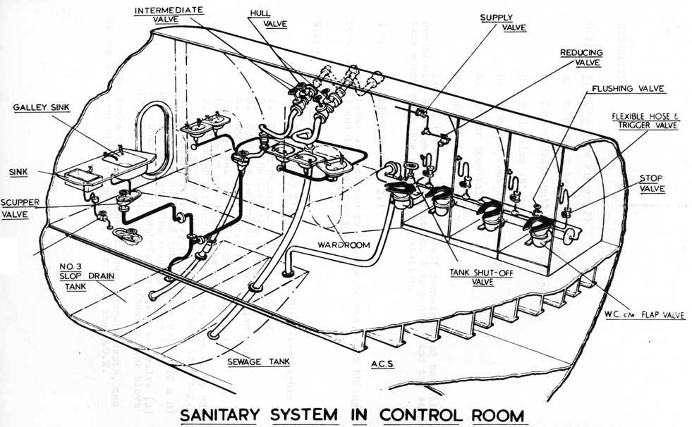 sistem pengurusan sisa kumbahan kapal selam