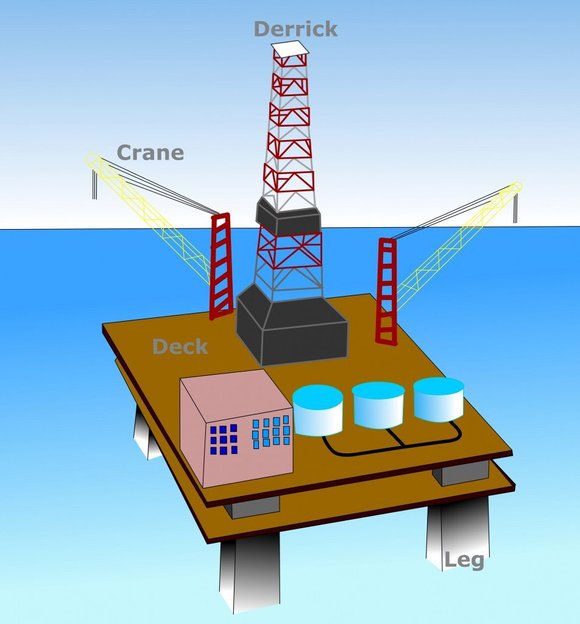 struktur pelantar minyak