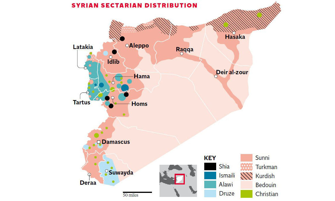 syiah lawan sunni syria