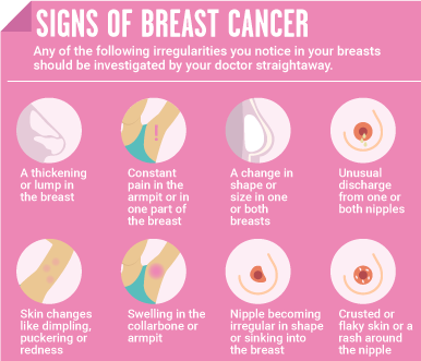 tanda tanda kanser payudara