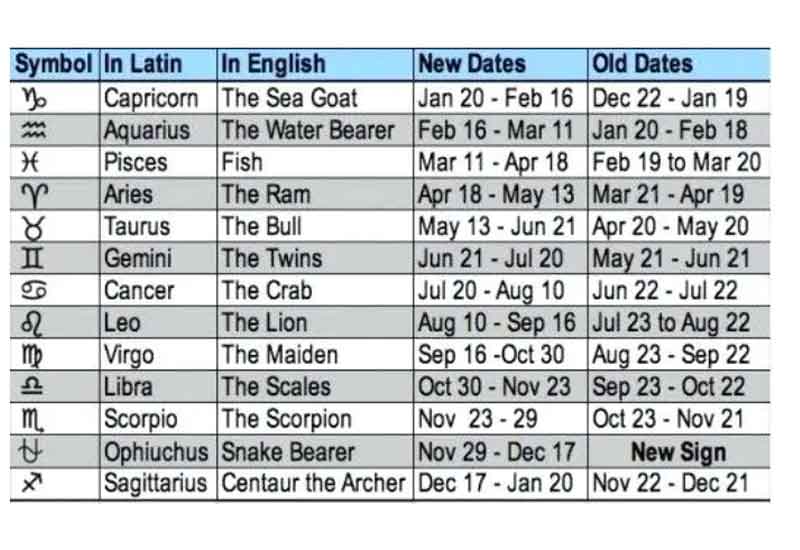 tarikh horoskop baru
