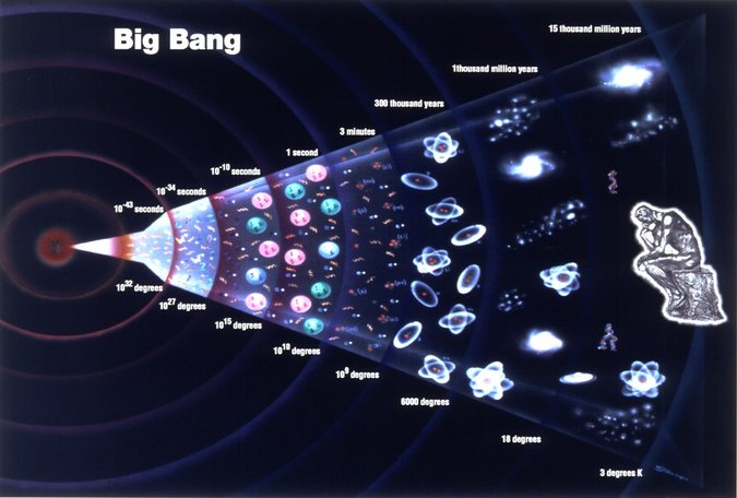 teori big bang