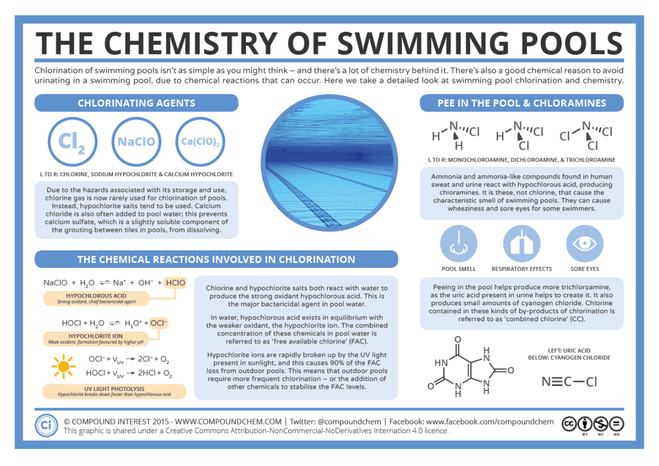 tindakbalas kimia kolam renang