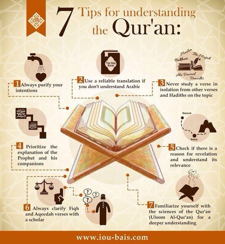 Quran diturunkan pada al Tahapan Turunnya